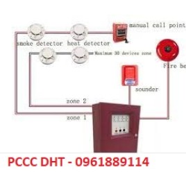 TẦM QUAN TRỌNG CỦA VIỆC THI CÔNG HỆ THỐNG BÁO CHÁY 